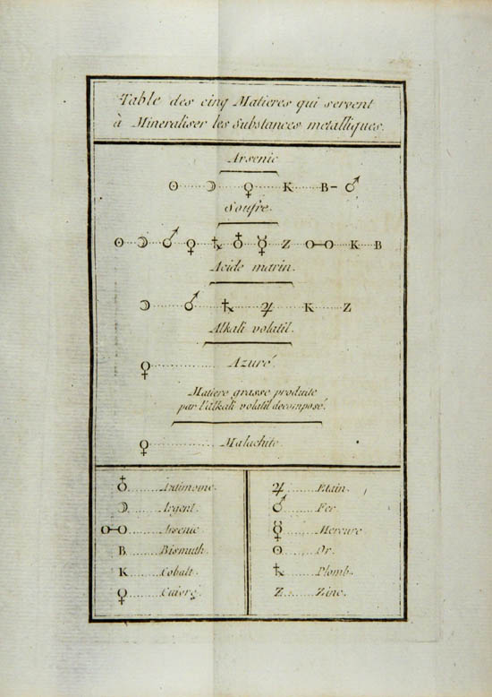 Sage, Balthazar-Georges (1772)