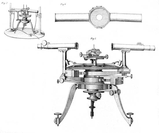 Groth, 1876, Fuess type I goniometer